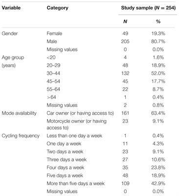 Cyclists’ Anger As Determinant of Near Misses Involving Different Road Users